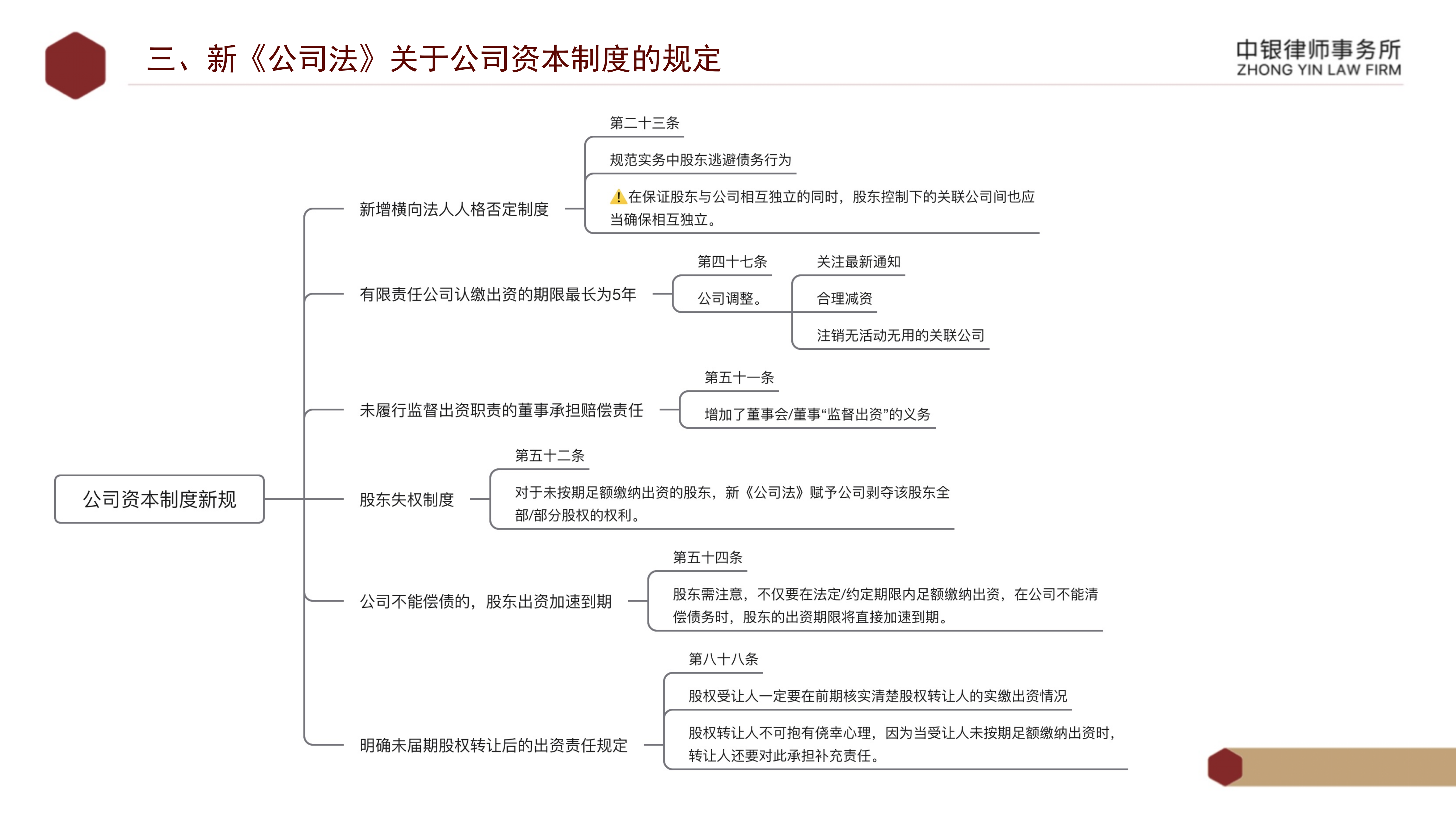 东心经报刊大全