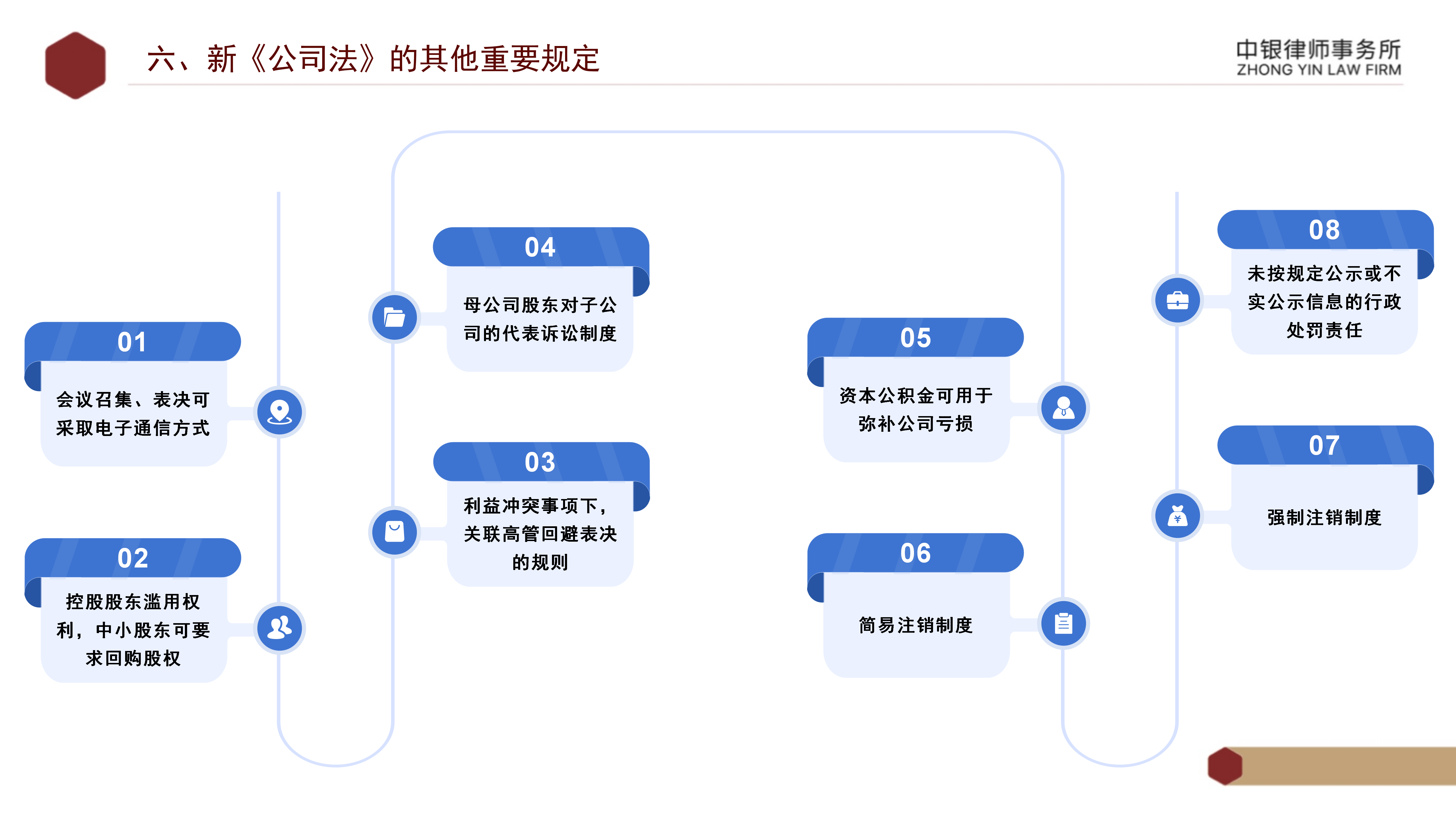 东心经报刊大全