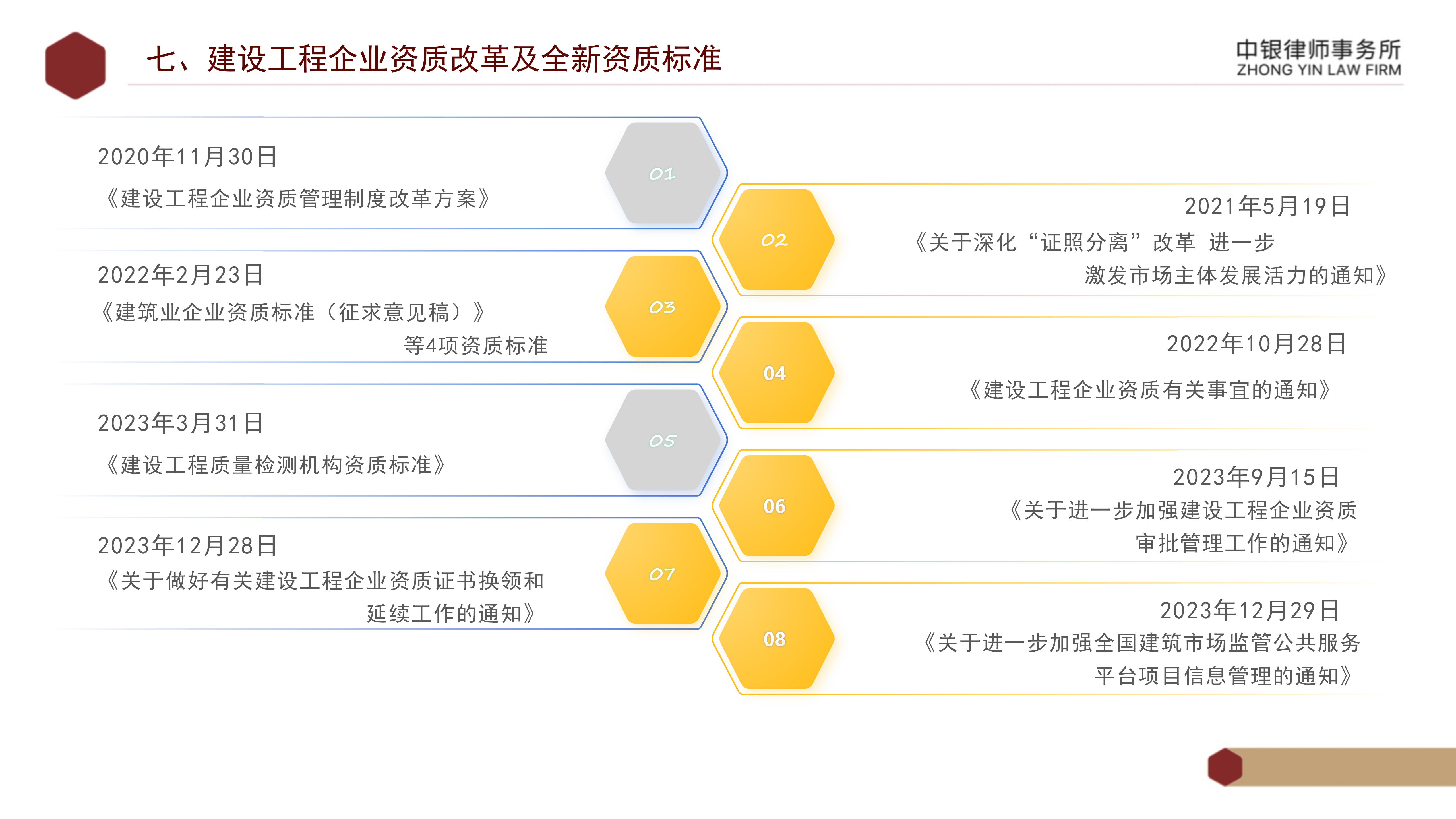 东心经报刊大全