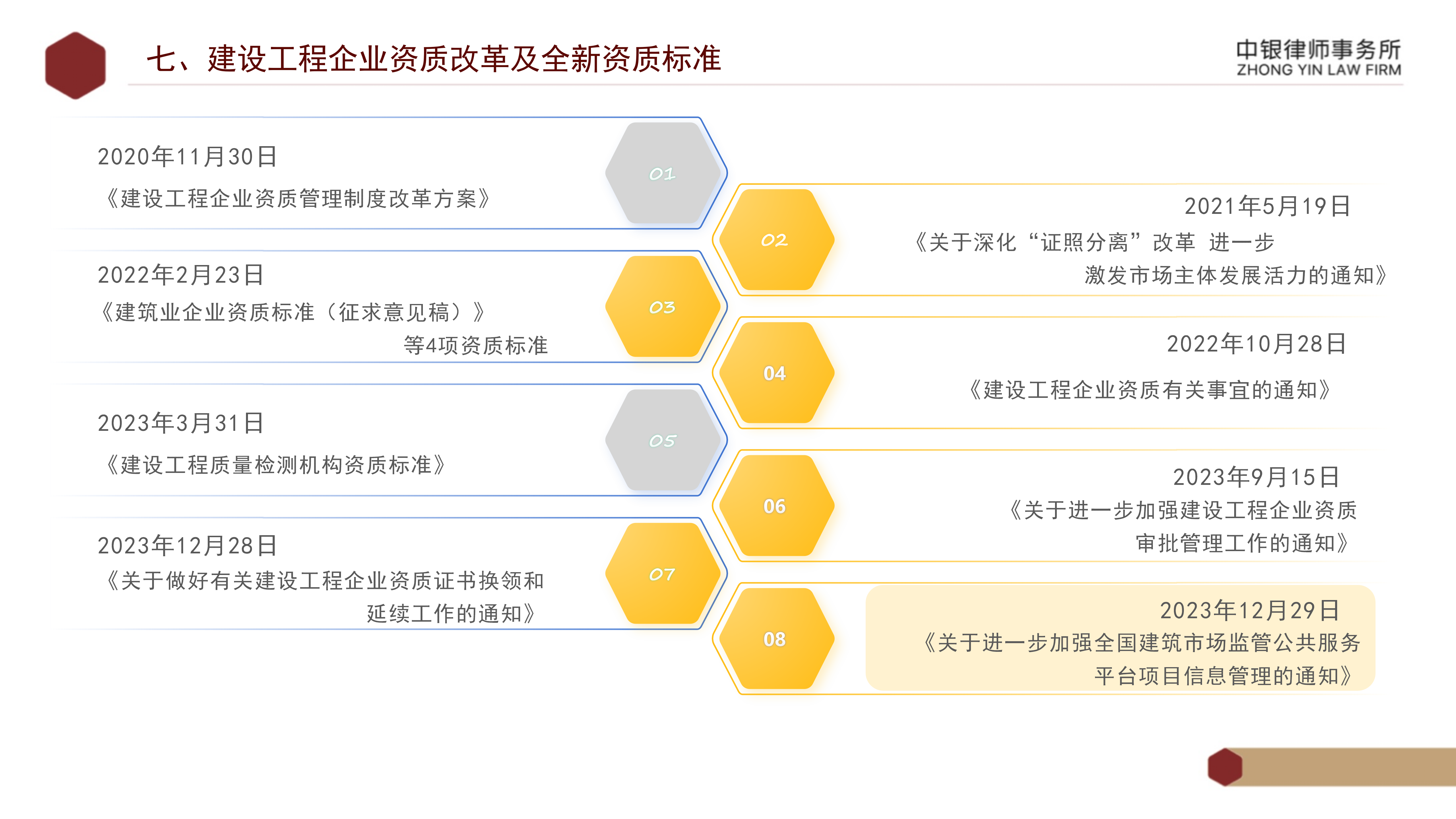 东心经报刊大全