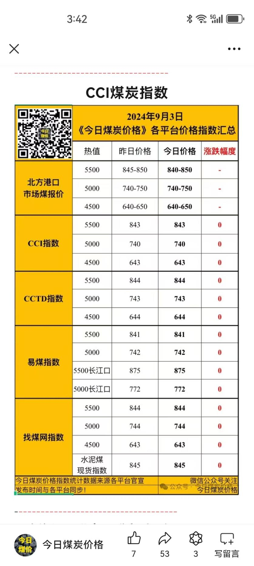 东心经报刊大全