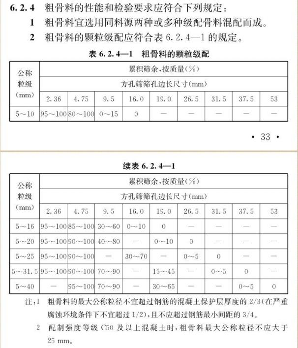 东心经报刊大全